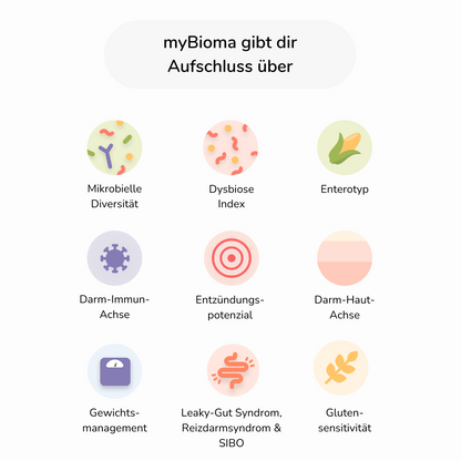 Mikrobiom Test myBioma Inhalte__de