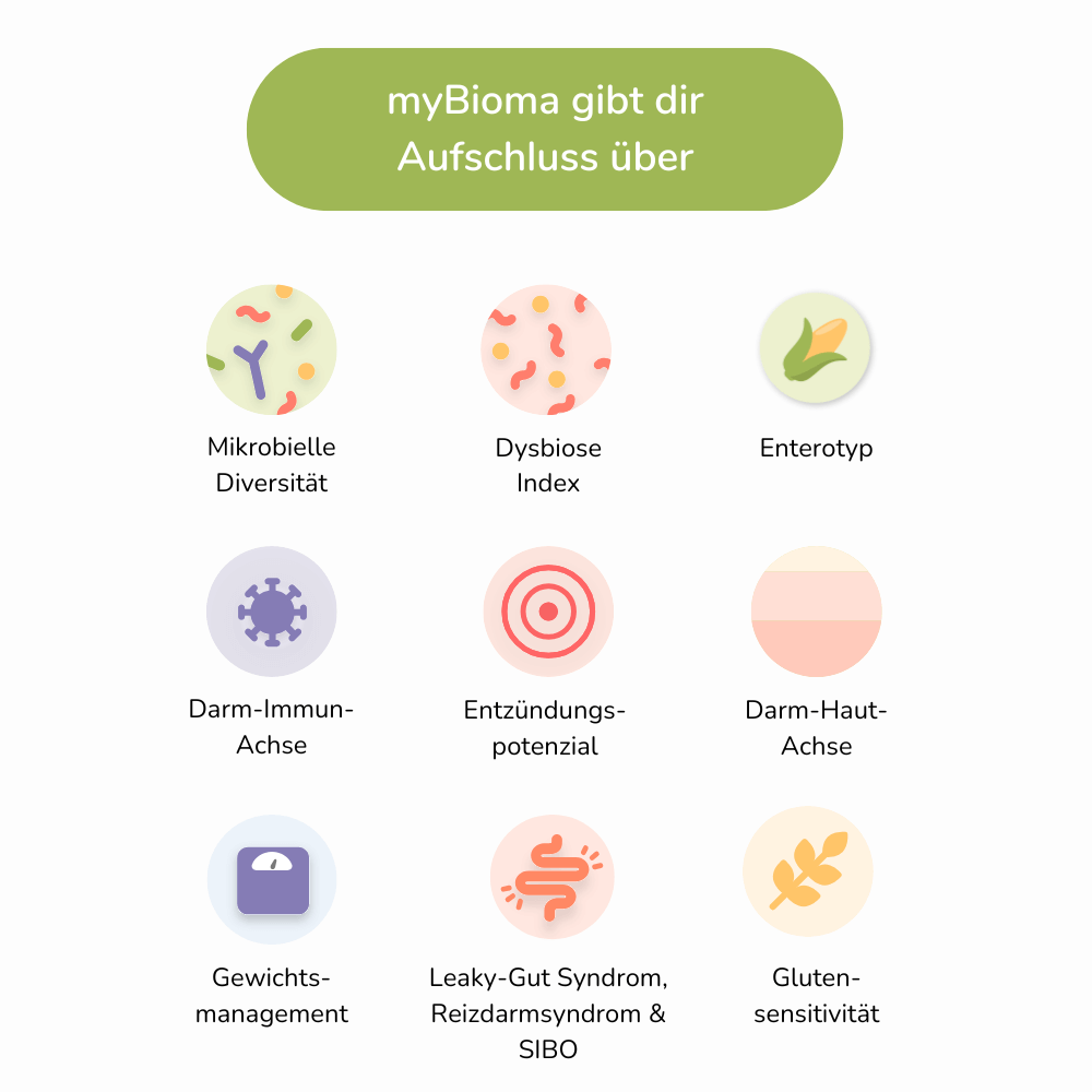 Mikrobiom Test myBioma Inhalte__de