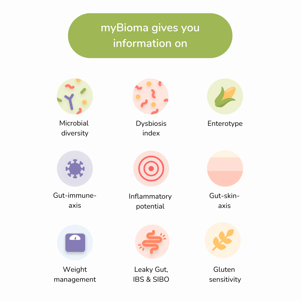 Mikrobiom Test myBioma Inhalte__en