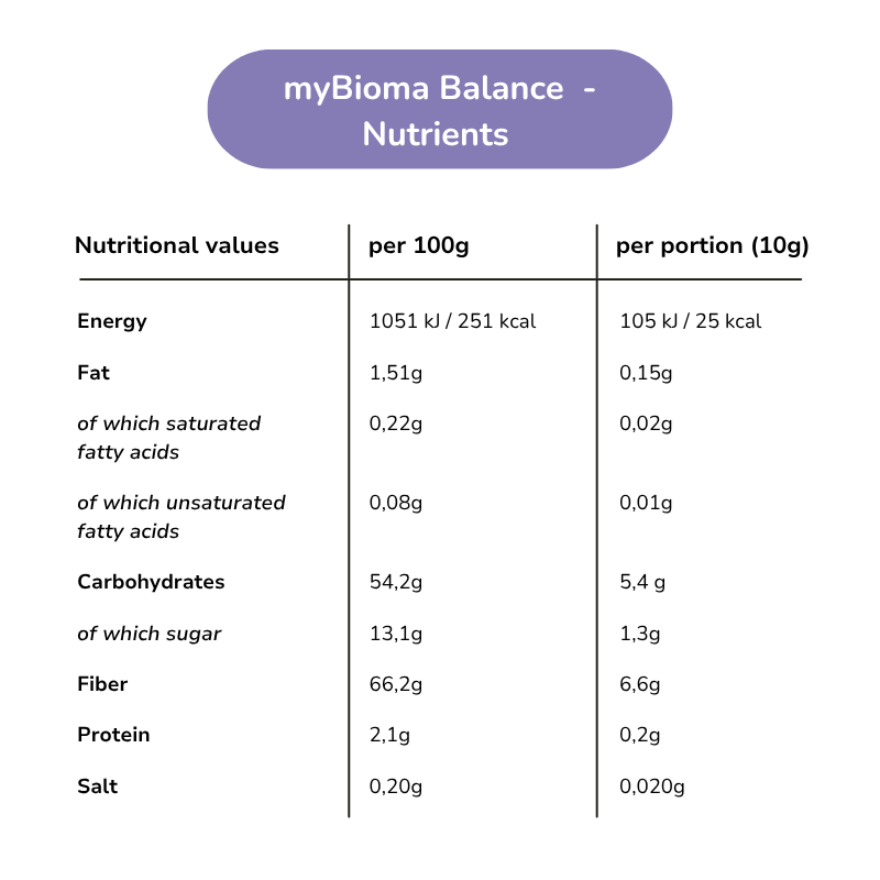 myBioma Balance - Premium Präbiotikum - myBioma__en