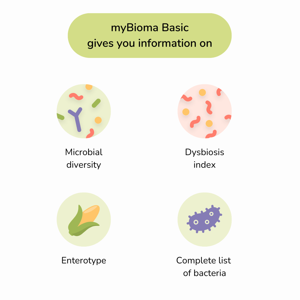 myBioma_basic__info__en